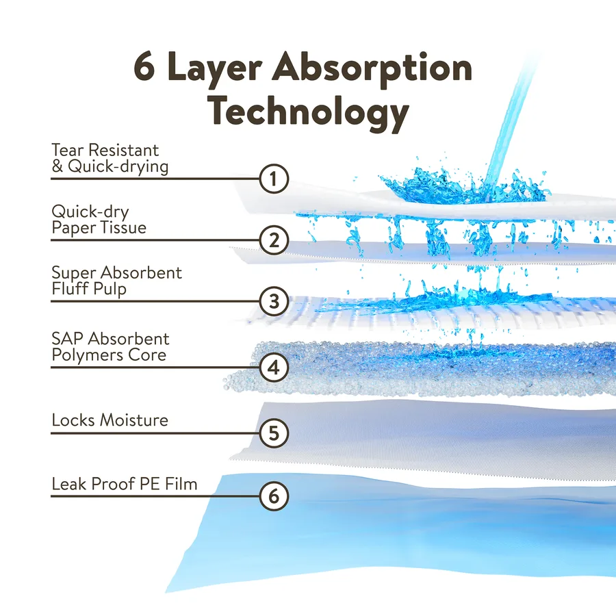 Brilliance — XXL Puppy Training Pads 6-Layer Construction detail image