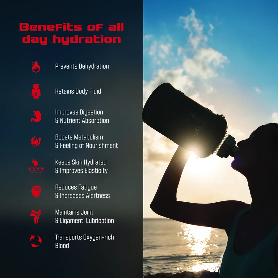 FitRx — Warrior Water Jug Benefits detail image